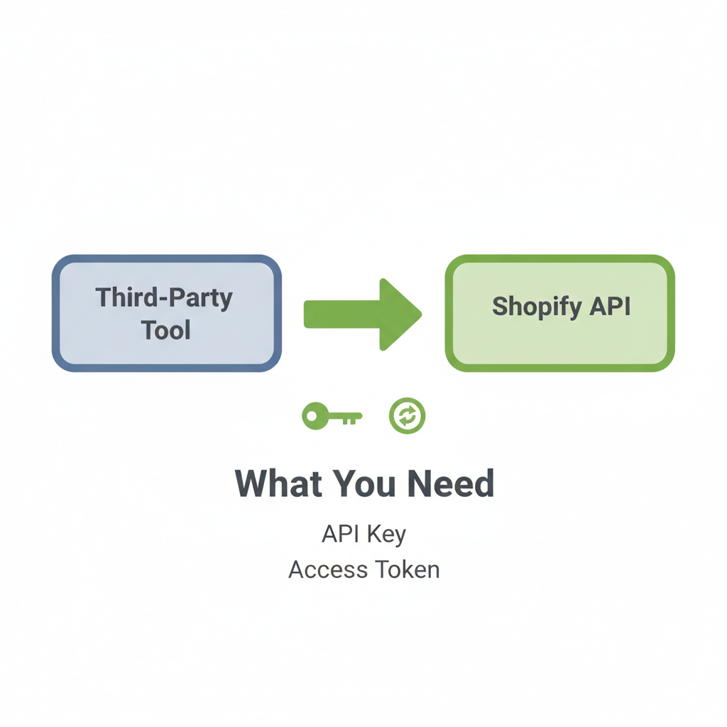 Illustration: What You Need