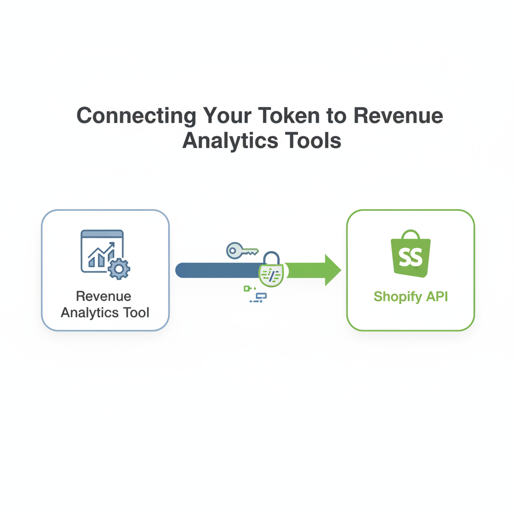 Illustration: Connecting Your Token to Revenue Analytics Tools