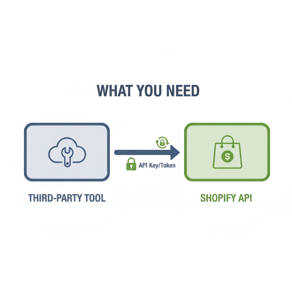 Illustration: What You Need