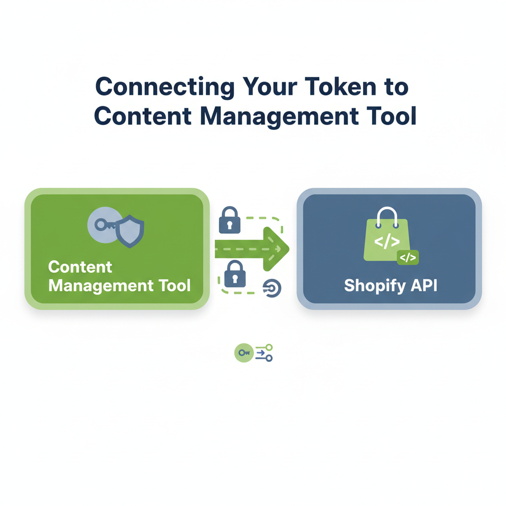 Illustration: Connecting Your Token to Content Management Tool