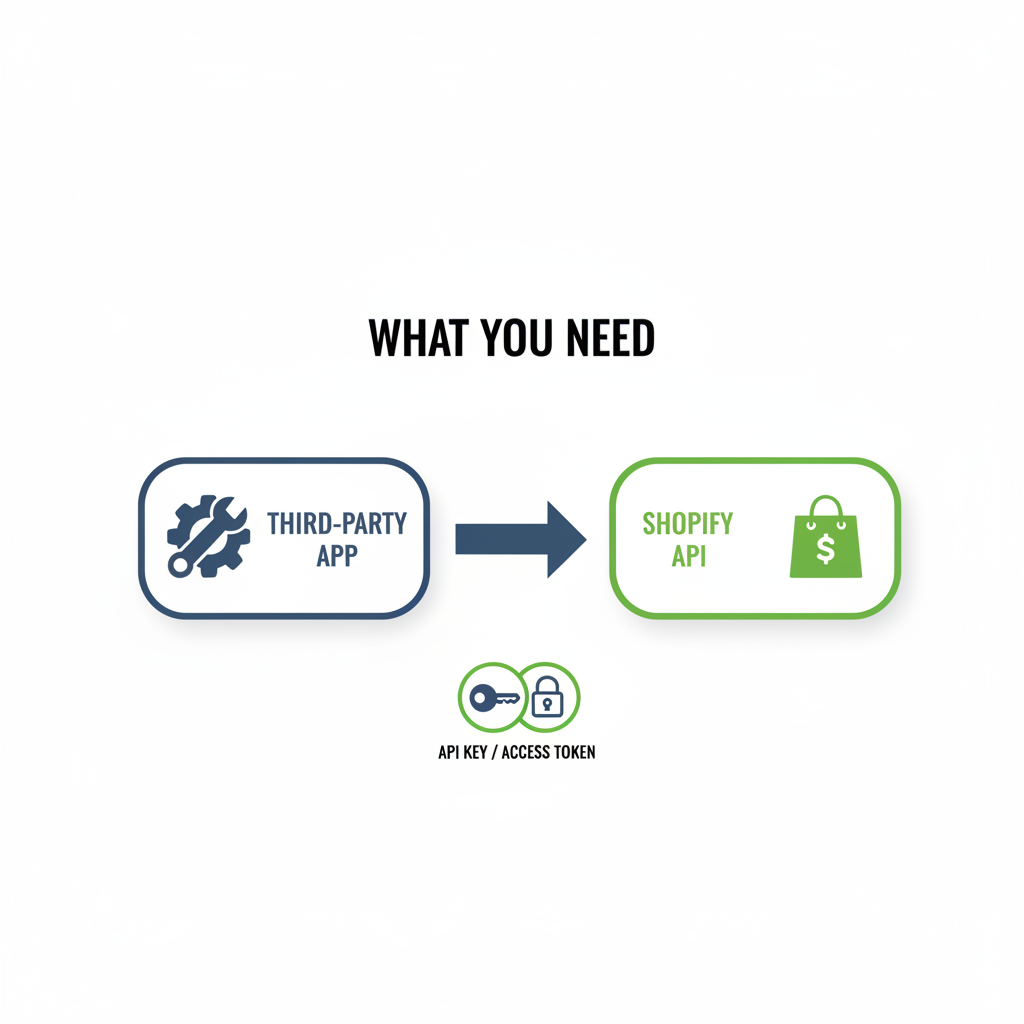 Illustration: What You Need