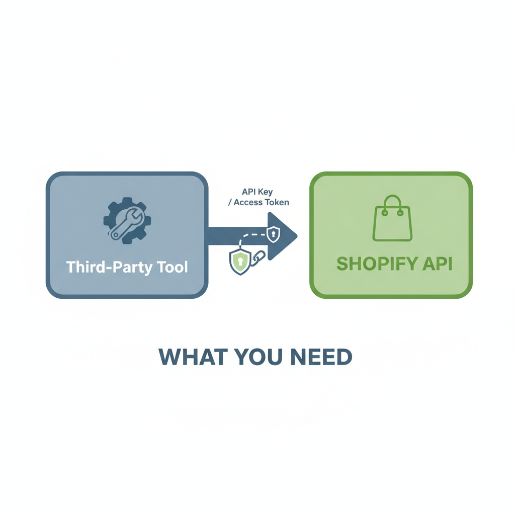 Illustration: What You Need