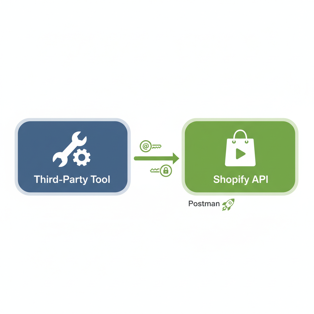 Illustration: Connecting Your Token to Postman